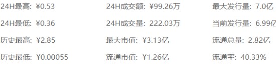 GFOX币核心参数解析