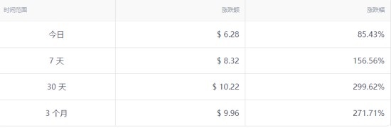 ordi币价值预测模型分析