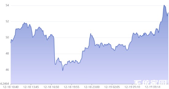 ORDI币技术架构图解