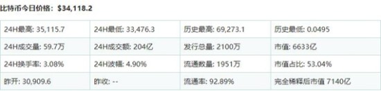 比特币今日美元价格走势分析