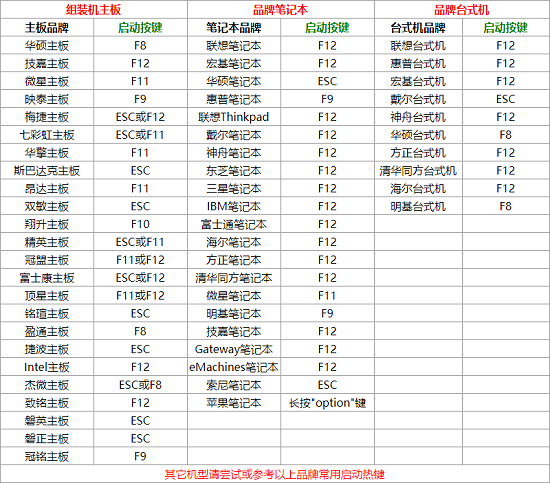 U盘启动快捷键与BIOS设置指南