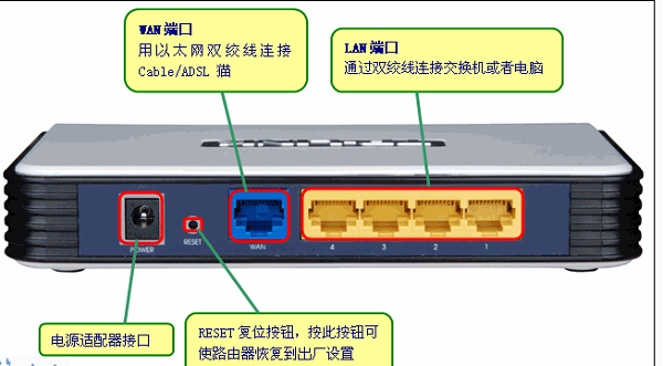 路由器密码遗忘重置教程