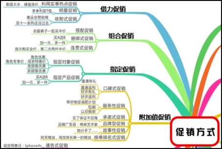 ProcessOn导出Word文档图文教程