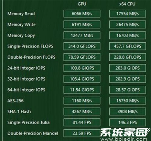跑分结果展示图