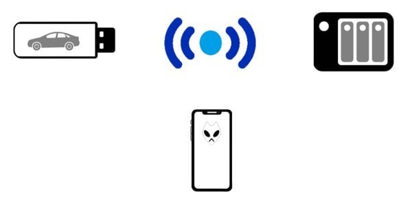 多设备同步示意图