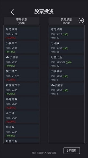 u6a21u62dfu7ecfu8425u533bu9662